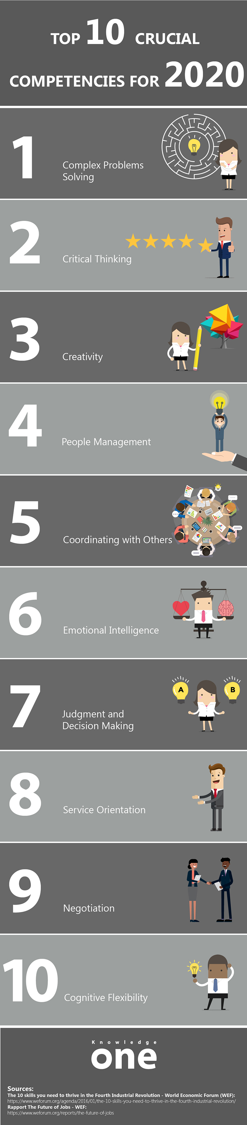 [INFOGRAPHIC] Top 10 crucial competencies for 2020 - KnowledgeOne