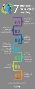 7 strategies for in-depth learning - KnowledgeOne