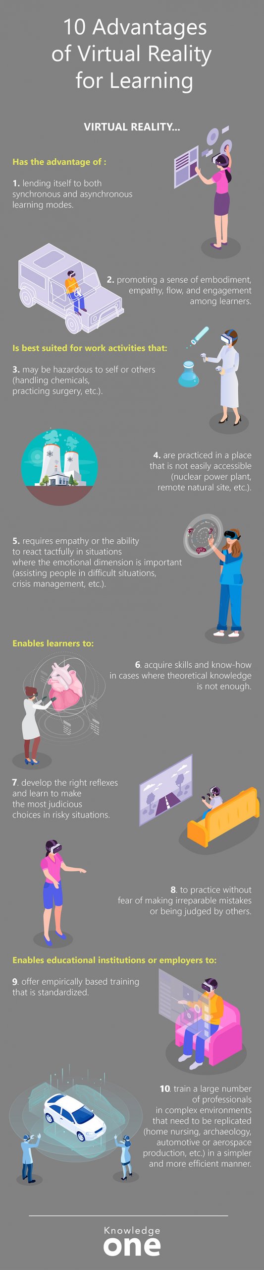 Infographic about the advantages of VR for learning