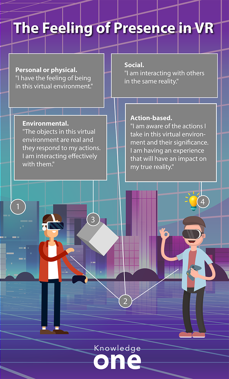 Infographic on the feeling of presence in VR